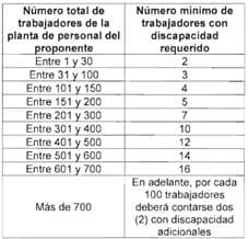 Imagen del artículo